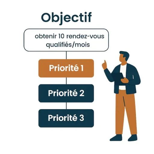 Roadmap strat"gie digital marketing 90 jours